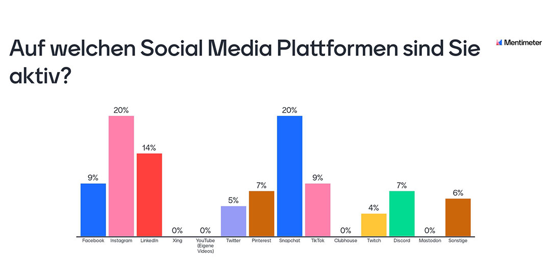 Umfrage: Auf welchen Social Media Plattformen sind Sie aktiv (2023)
